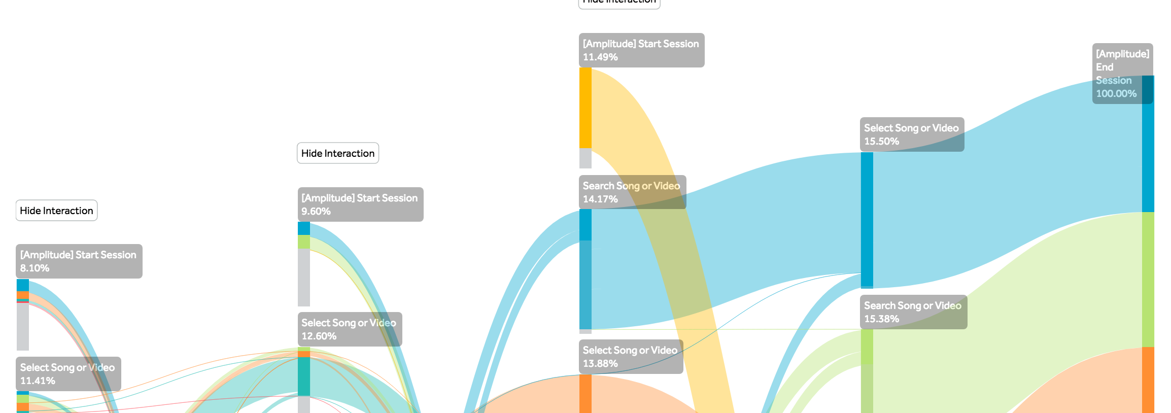 behavioural_data: app analytics