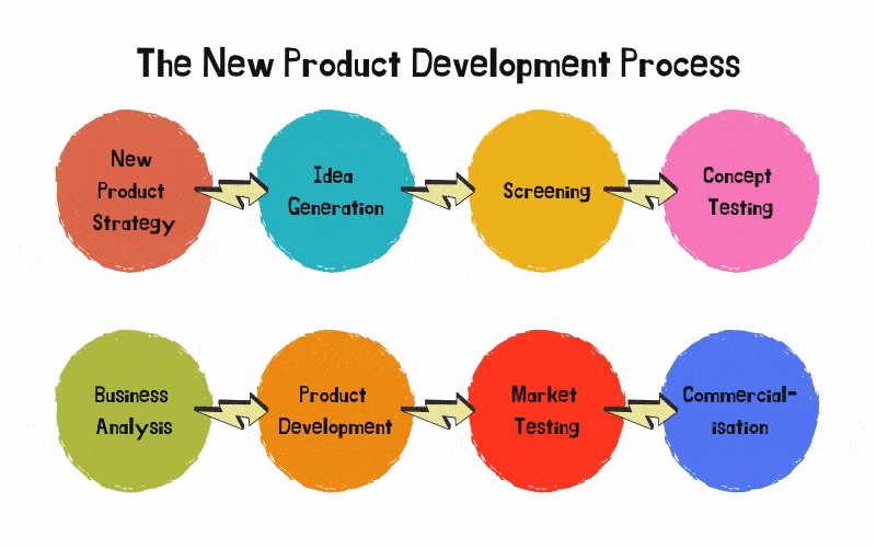 product development people