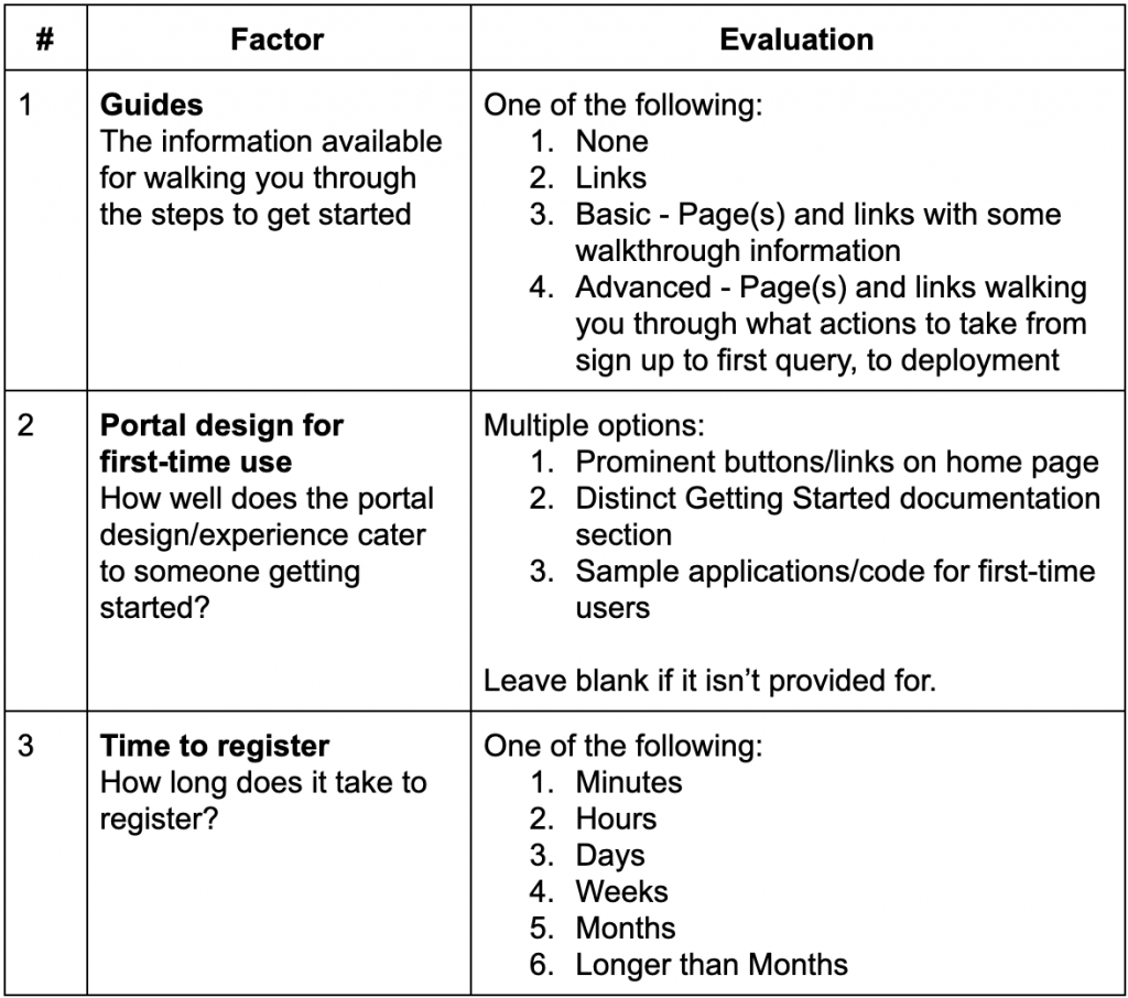 The API-as-Product Assessment Framework - Getting Started Help