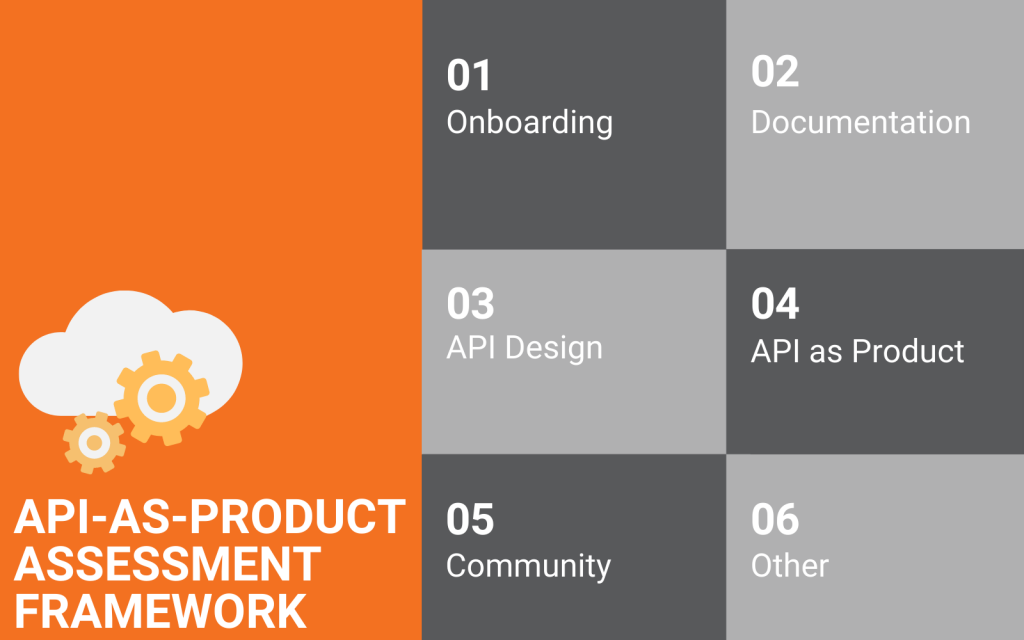 The 37 Dimension API-as-Product Analysis Framework