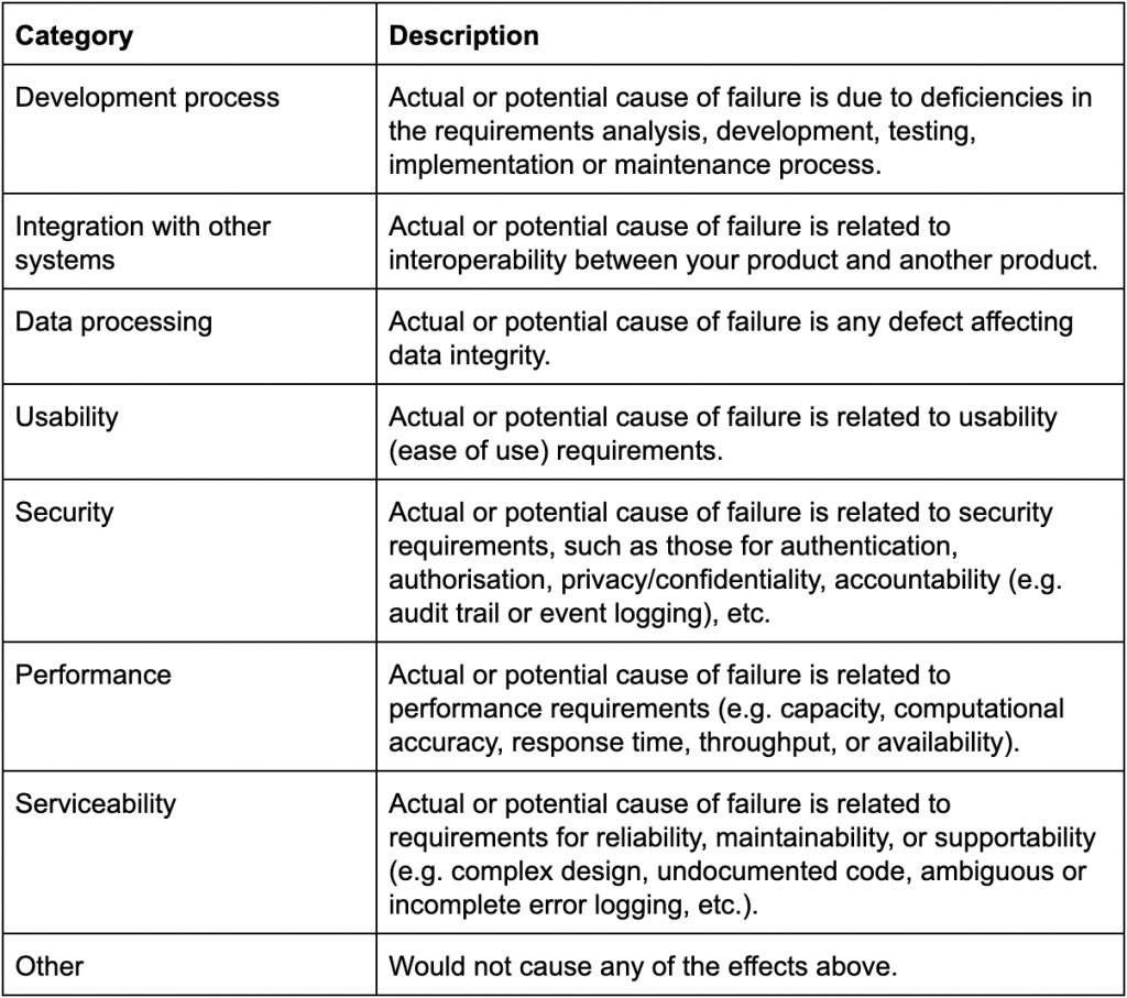 Product Bugs: A Comprehensive Guide - Part 1