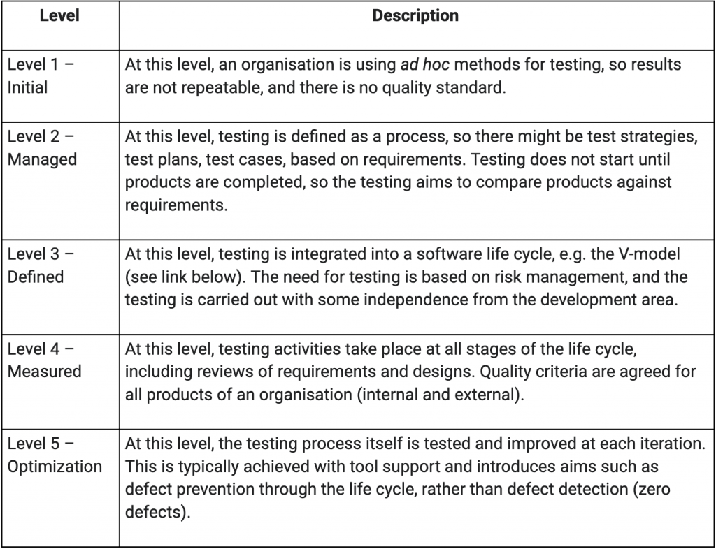 Product Bugs: A Comprehensive Guide – Part 2