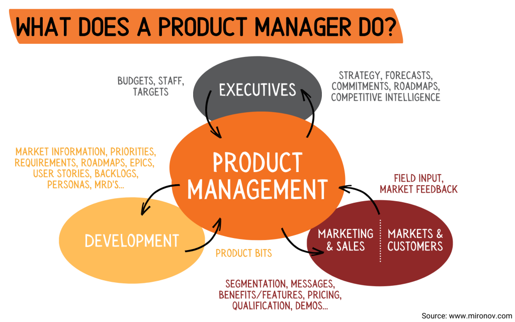 Product Management Certification