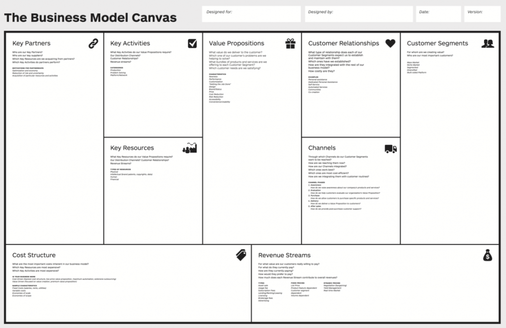 Business-Model-Canvas