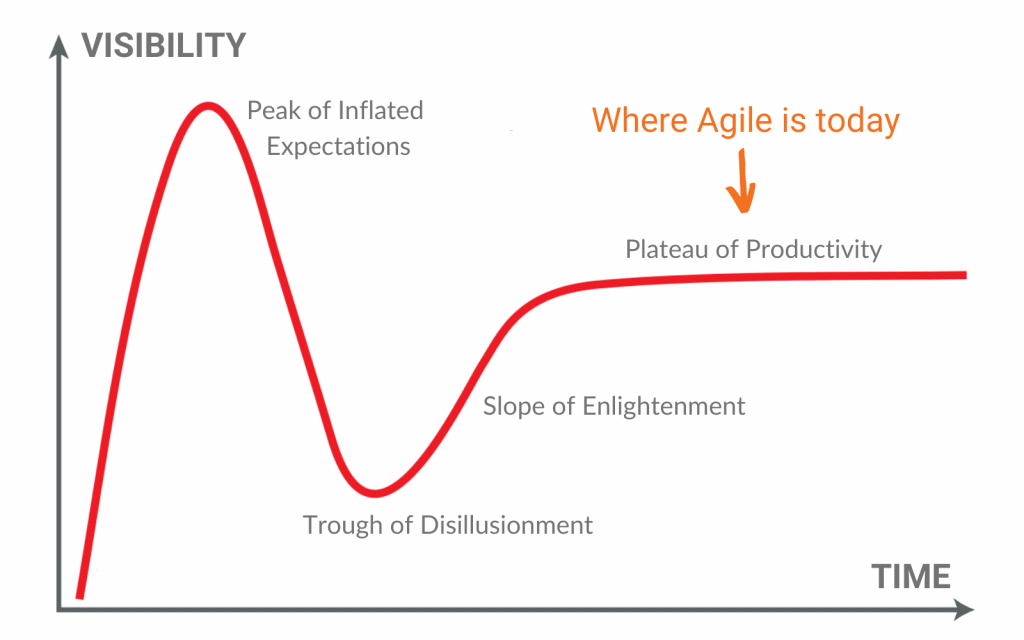 McKinsey-just-killed-agile-2-1024x640.png