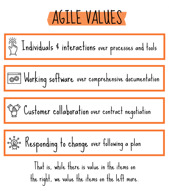 Agile values