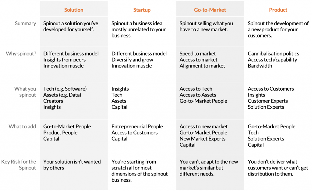 4 Types of Spinouts