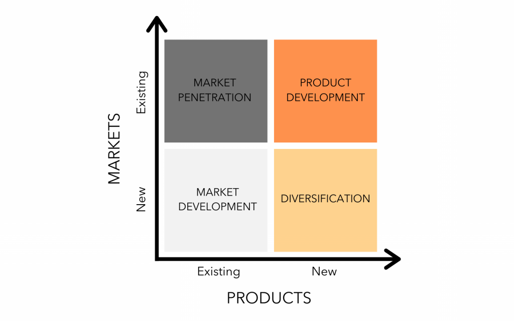 Types of Spinouts