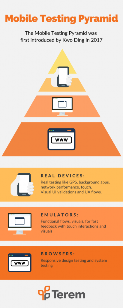 Mobile Testing Pyramid (1)