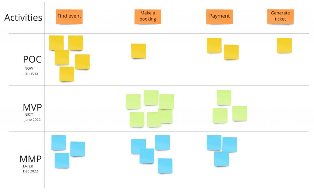 Story Map Template - Four Squares Framed