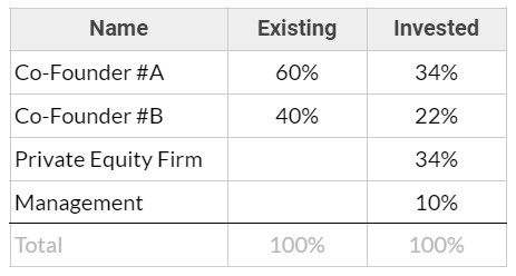 Table 1- Invest alongside founders