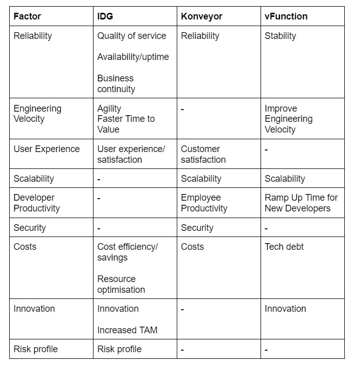 Chart and prioritisation