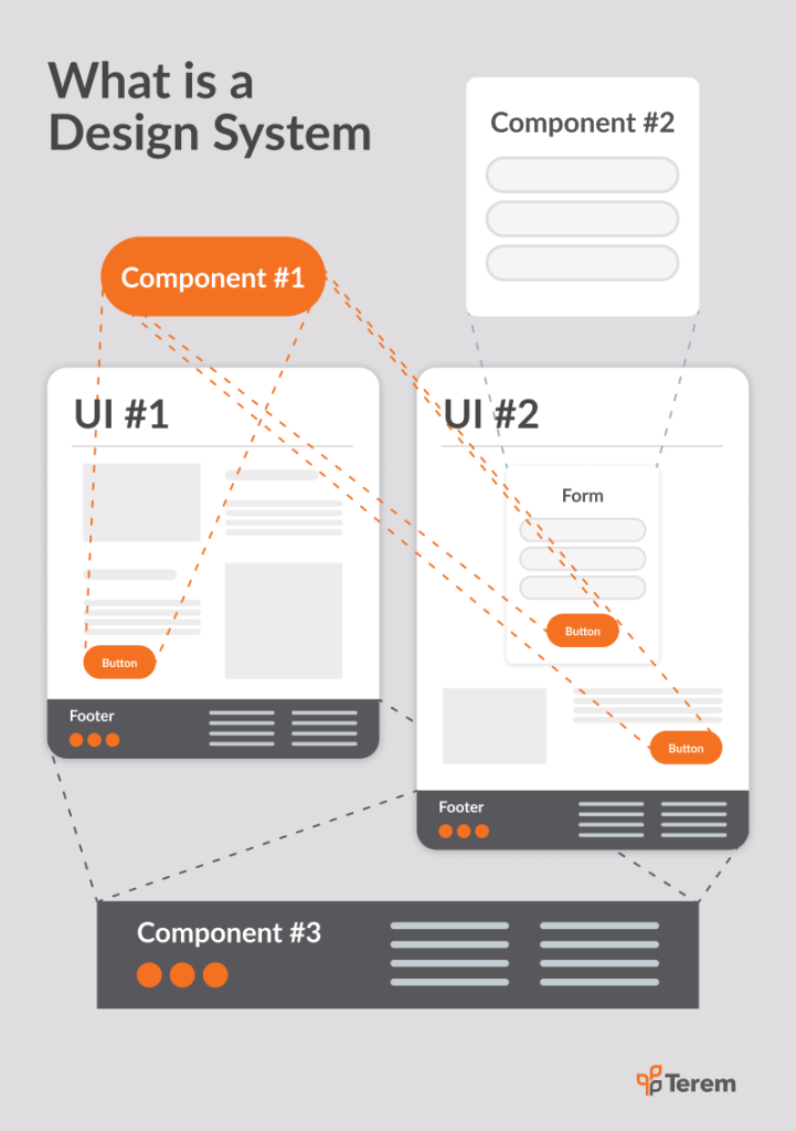 An image showing that components can be reused many times