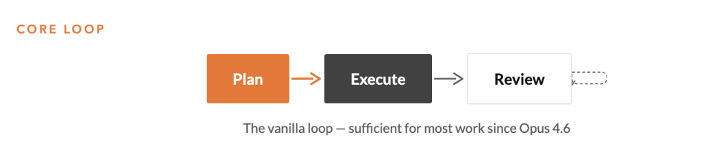 plan loop